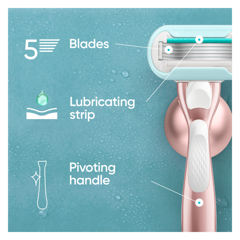 Deluxe Sensitive Rose Gold Value Pack